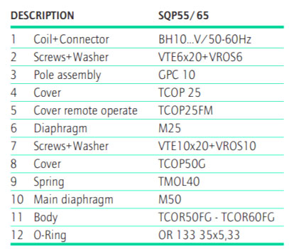 B4 GLOBAL PULSE VALVE FOR SQUARE TANK SQ Series