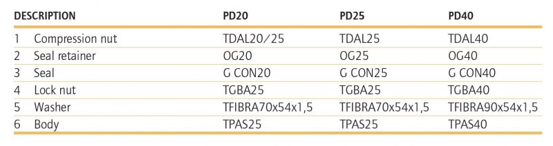 C1 BULKHEAD CONNECTORS PS/PD Series