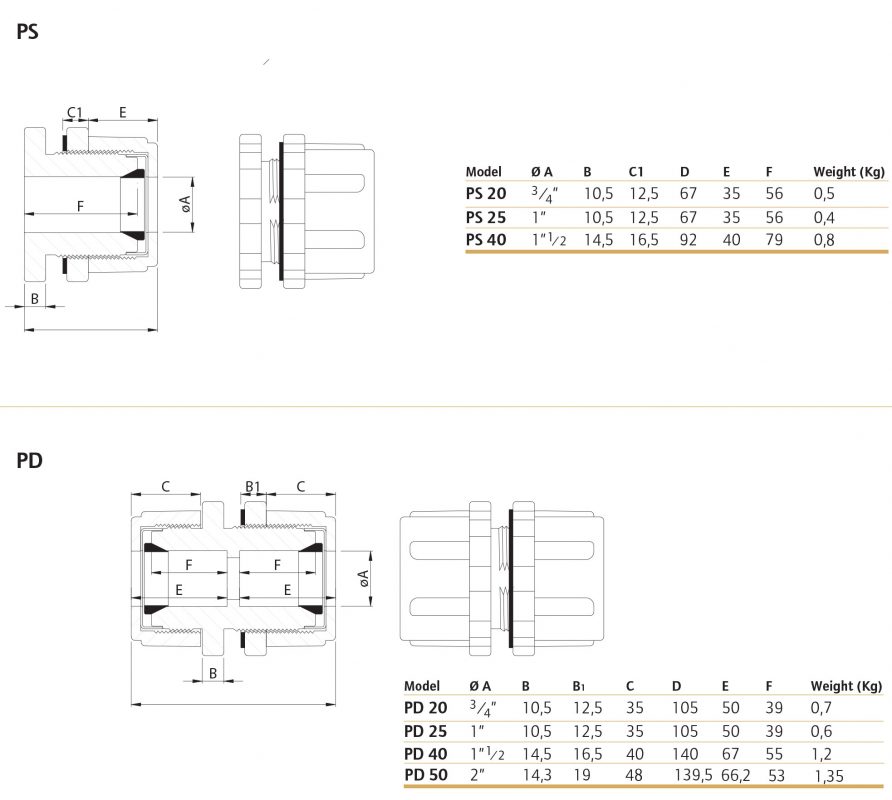 C1 BULKHEAD CONNECTORS PS/PD Series