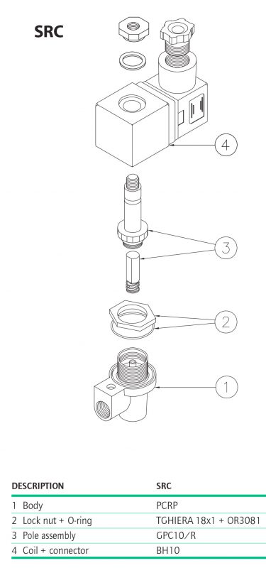 E1 PILOT VALVES SR Series