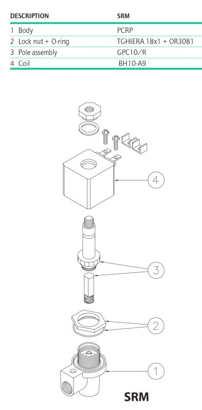 E1 PILOT VALVES SR Series