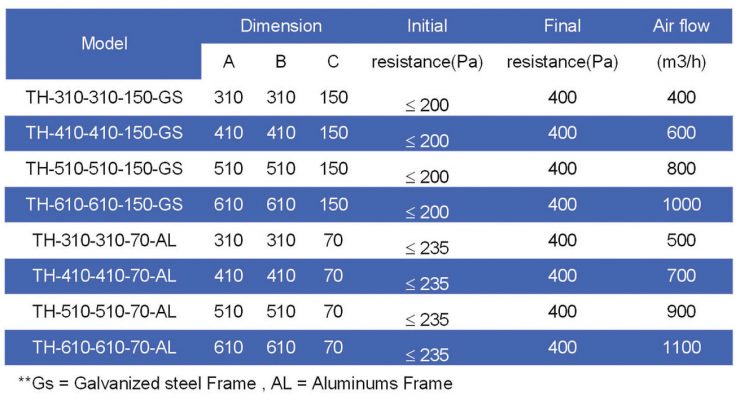 Turbo HEPA- ULPA Panel Air Filter