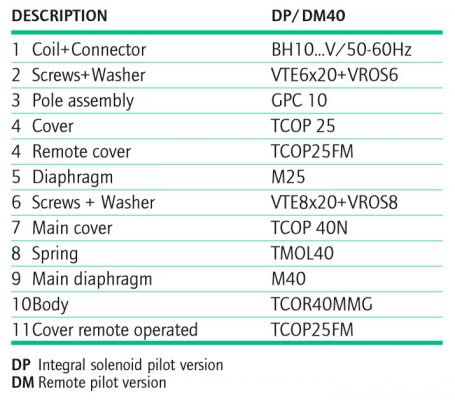 B2 COMPRESSION FITTING PULSE VALVE D Series