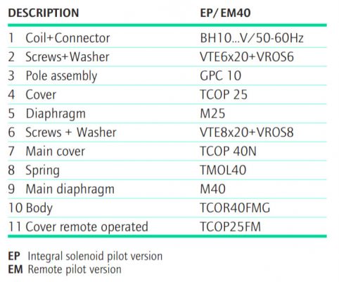 B3 FLANGED PULSE VALVES E Series