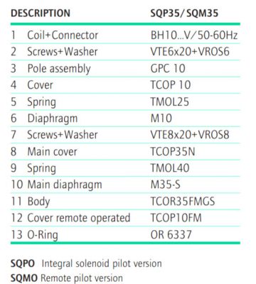 B4 GLOBAL PULSE VALVES FOR SQUARE TANK SQ Series Ø 2