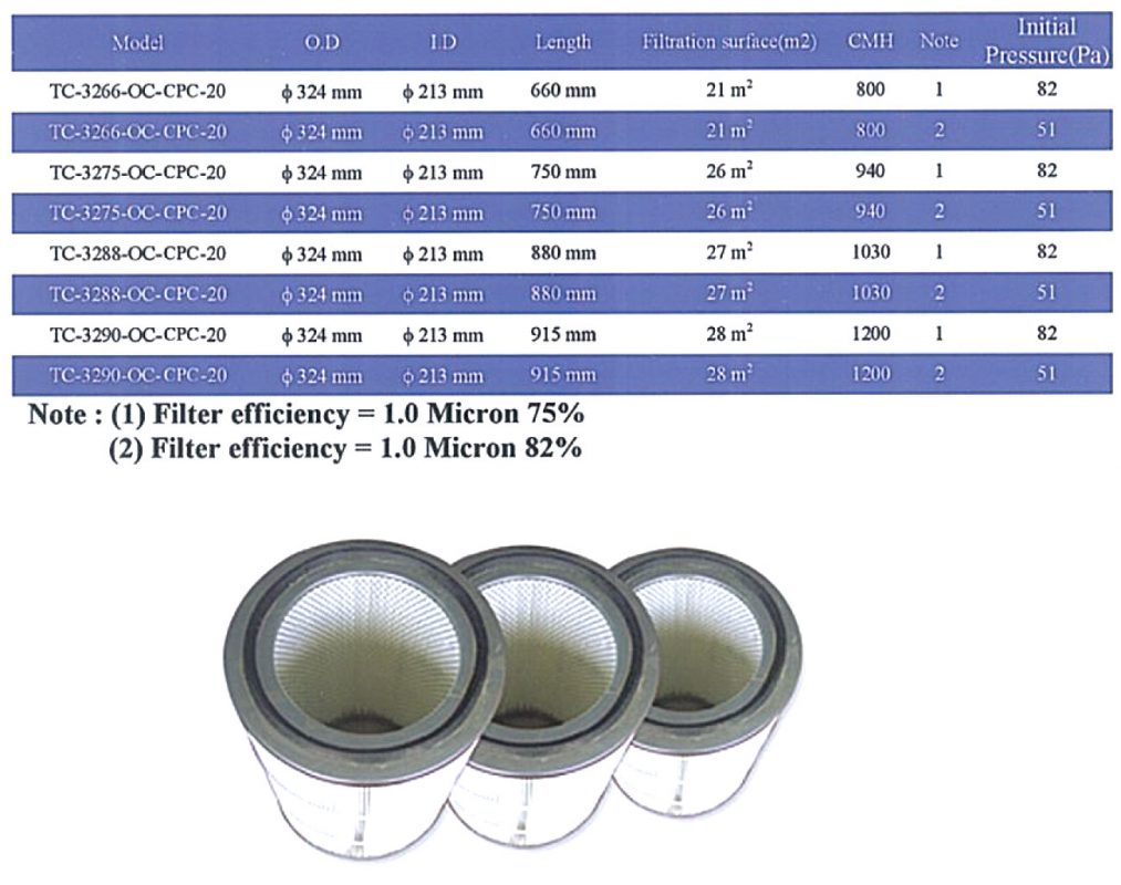 Painting Room Air Filter Cartridge