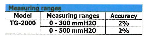 Turbo-Manometer-Gauge-(Model-TG-2000)